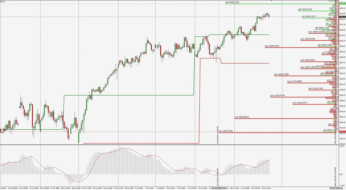 S&P500 – POSIZIONAMENTI E FLUSSI MONETARI PER LA PROSSIMA SETTIMANA 1