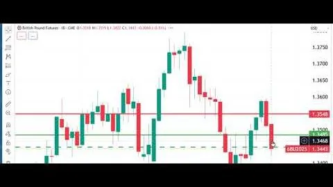 Exploring Trading Futures Markets with Dan Gramza