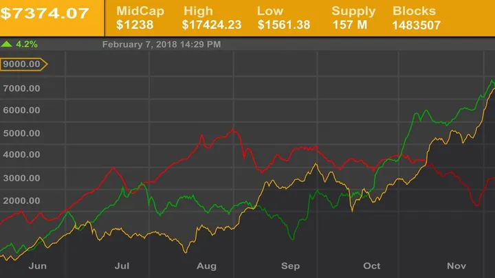 Finanza e Mercati: future in verde, apertura borse europee attesa positiva