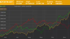 Finanza e Mercati: future in verde, apertura borse europee attesa positiva