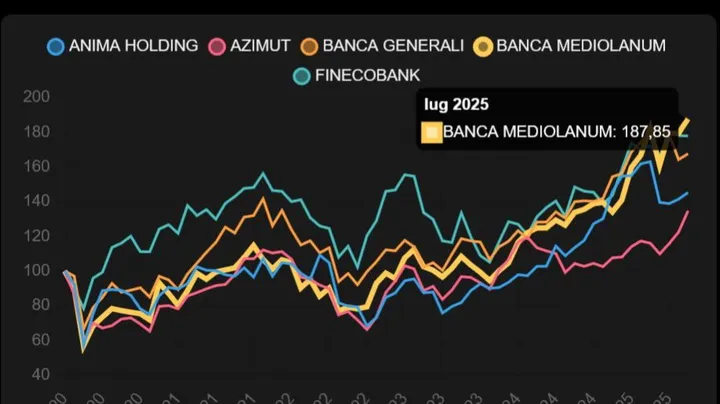 Focus sul Risparmio: i 5 titoli più solidi con le trimestrali in corso.
