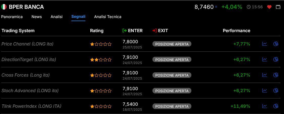 Segnali long su Bper rilevati in Visual Trader Online