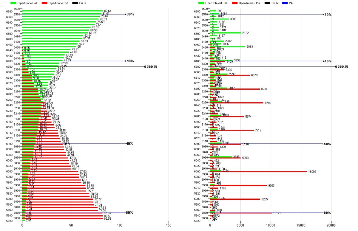 S&P500 – POSIZIONAMENTI E FLUSSI MONETARI PER LA PROSSIMA SETTIMANA 2