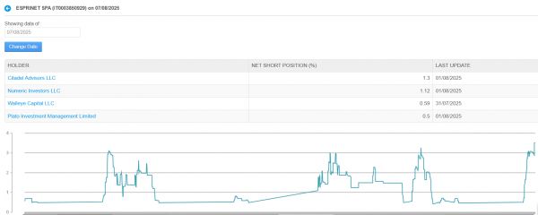 Grafico Esprinet