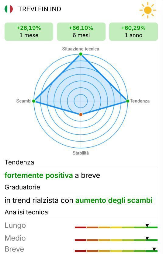 Trevi Fin Industriale: tutti i segnali che confermano il forte rally 1