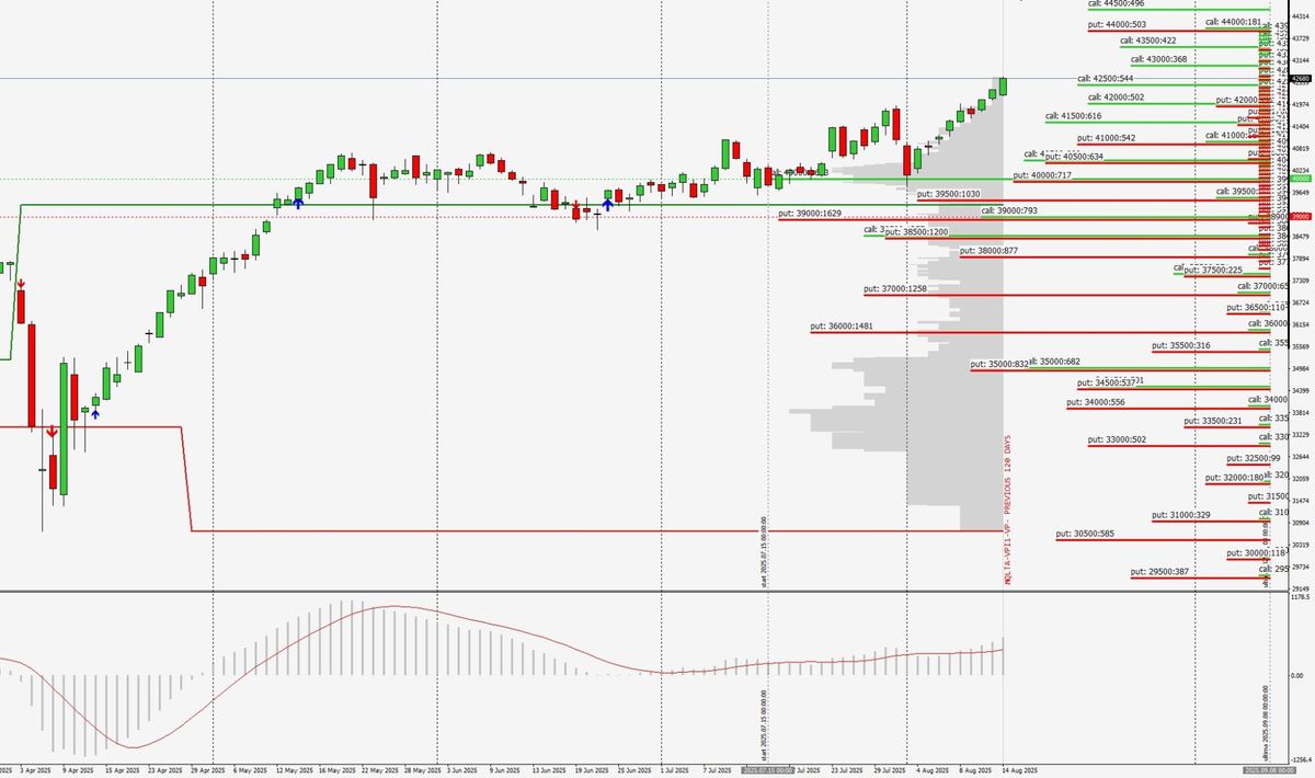 FTSEMIB - POSIZIONAMENTI E FLUSSI MONETARI PER LA PROSSIMA SETTIMANA 1