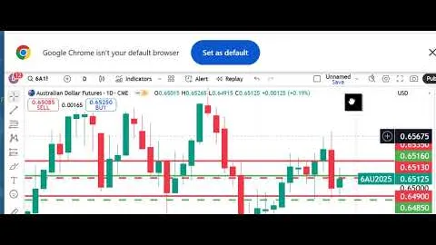Exploring Trading Futures Markets