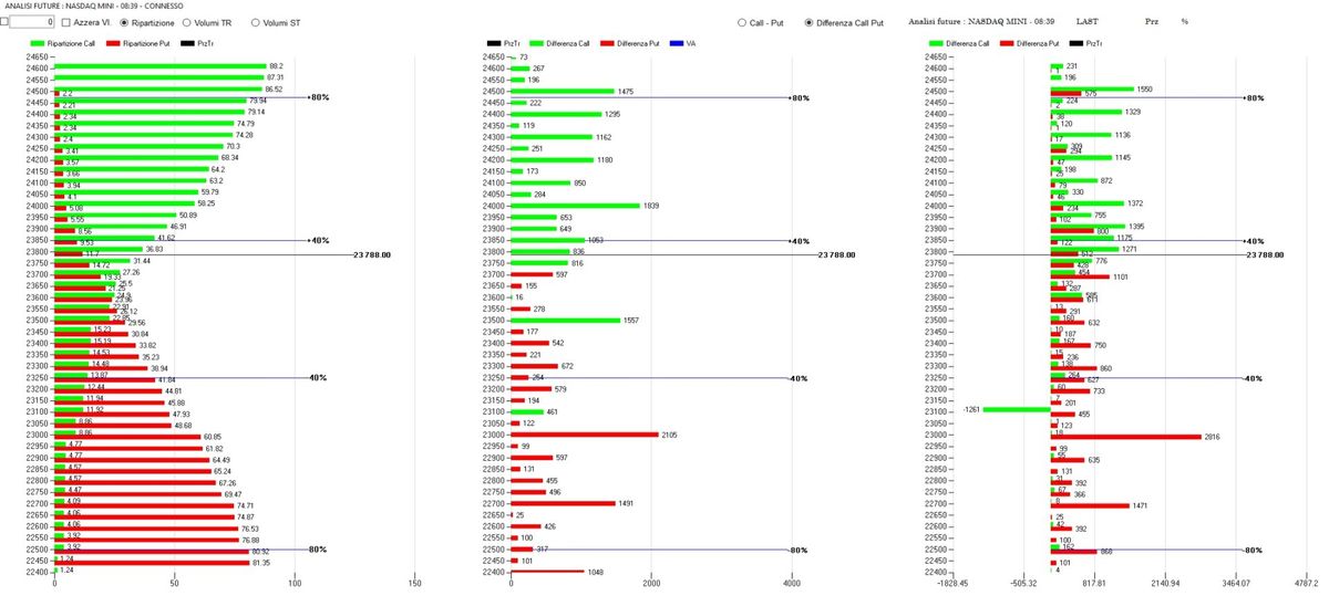 NASDAQ – PANORAMICA DI MERCATO E ANALISI DEL TREND 2