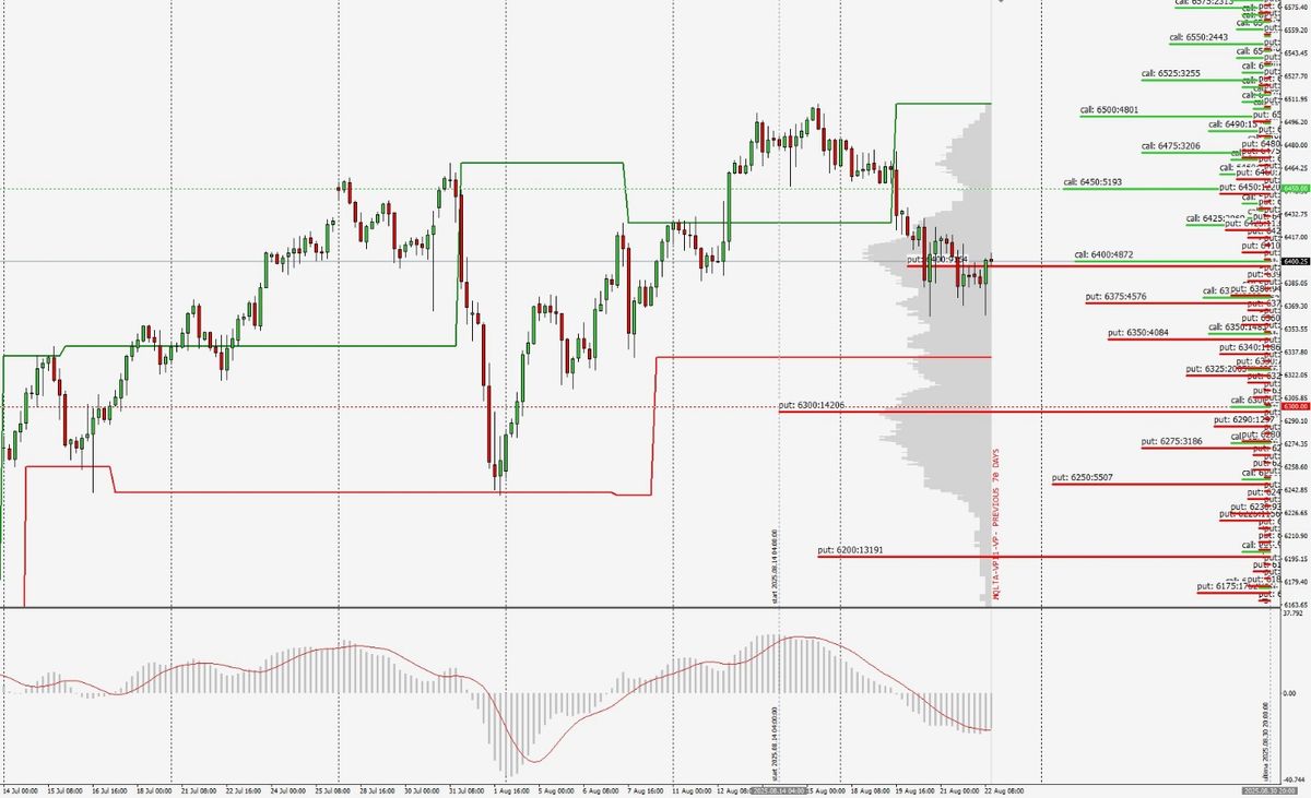 Panoramica di mercato, Trend e Operatività su S&P 500 1