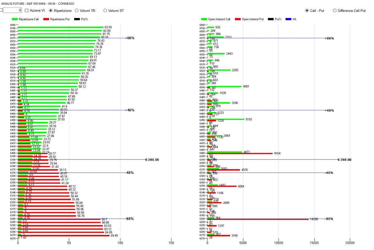 Panoramica di mercato, Trend e Operatività su S&P 500 2