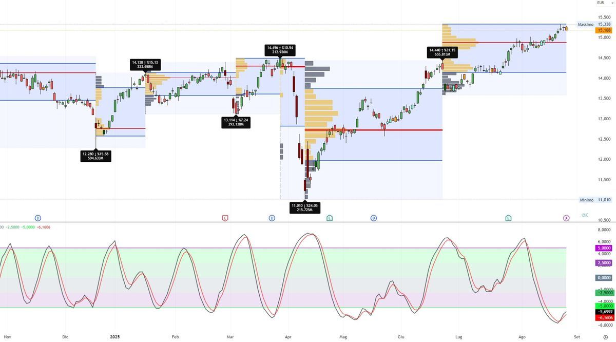 ENI – PANORAMICA DI MERCATO E ANALISI DEL TREND 1