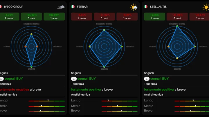 Tempesta sulle auto: Mercedes lascia Nissan. L'impatto sulle altre case automobilistiche.