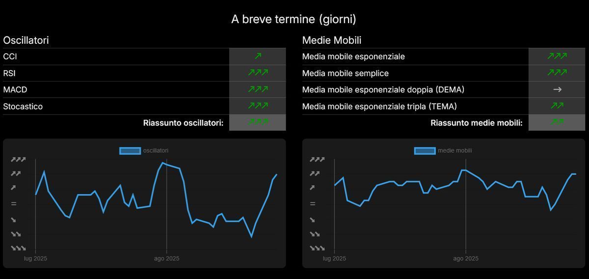 Analisi tecnica di Visual Trader Online