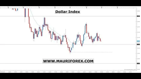 ANALISI SETTIMANALE MERCATI 30/08/2025 Forex, Indici & Commodities