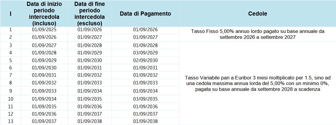 Unicredit lancia un'obbligazioni "Fixed To Floater con Leva" Negoziabile direttamente su Borsa Italiana
