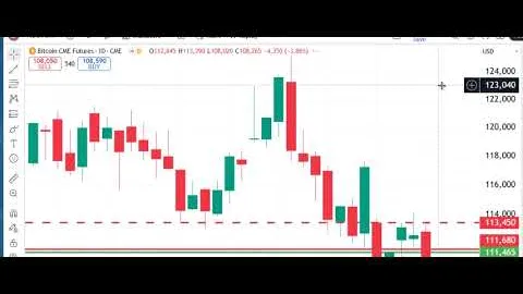 Peak Trading Futures Markets