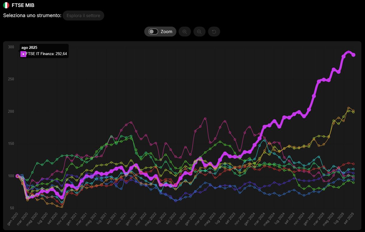 Grafici settori - Visual Trader Online