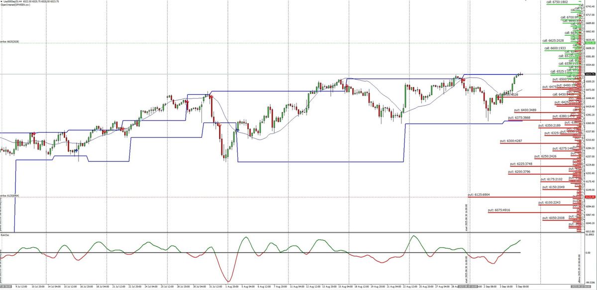 S&P500 – POSIZIONAMENTI E FLUSSI MONETARI PER LA PROSSIMA SETTIMANA 1