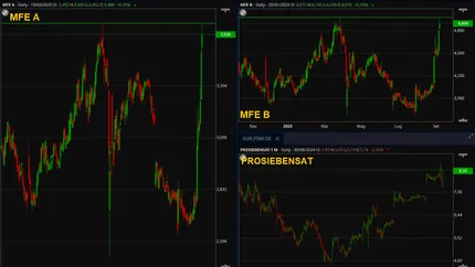 MFE rally esplosivo dopo l'acquisizione del 75% di ProSiebenSat
