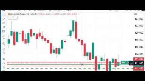 Peak Trading Futures Markets