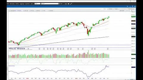 Prosegue l'intonazione positiva