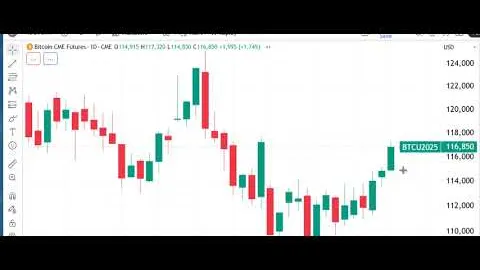 Peak Trading Futures Markets