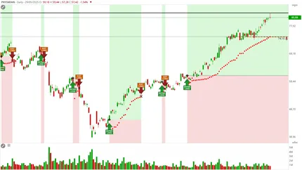 Prysmian nuovo record, con un rally esponenziale
