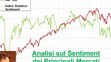 Video Analisi sul Sentiment dei principali Mercati-21-set-2025