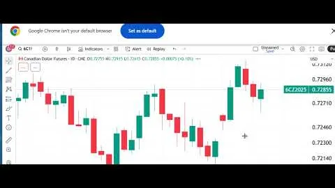 Peak Trading Futures Markets