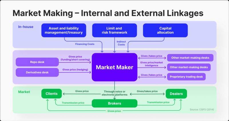 Market Maker e Basilea 4: Da Fornitore di Liquidità ad Attore di Rischio Attivo