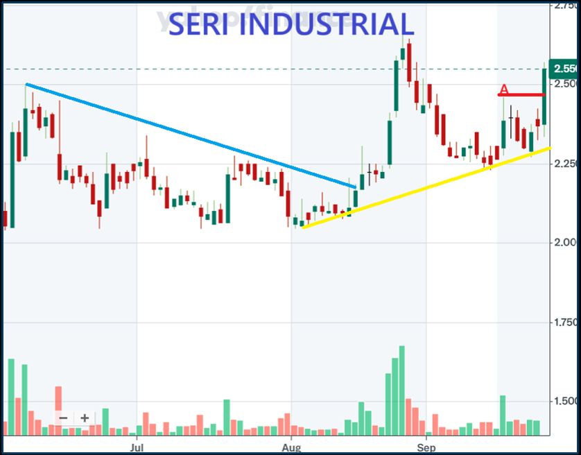 Very good il +9% di SERI !
