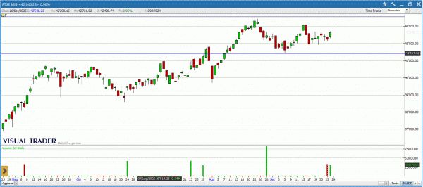 FTSE Mib in crescita: tra rally di mercati e nuove tensioni geopolitiche 1