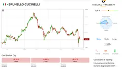 Brunello Cucinelli risponde alle accuse e mostra resilienza nonostante le turbolenze