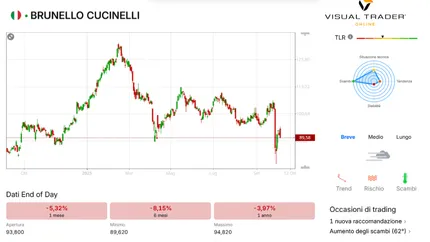 Brunello Cucinelli risponde alle accuse e mostra resilienza nonostante le turbolenze