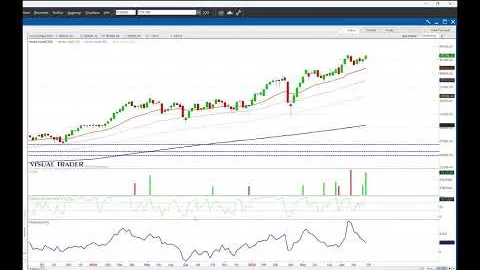 Trend consolidato