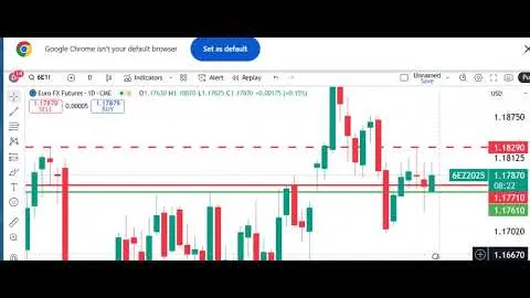 Peak Trading Futures Markets