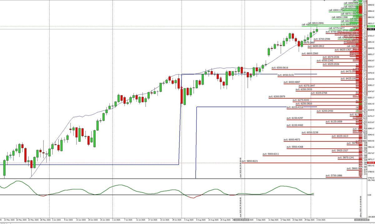 PANORAMICA DI MERCATO E ANALISI DEL TREND 1