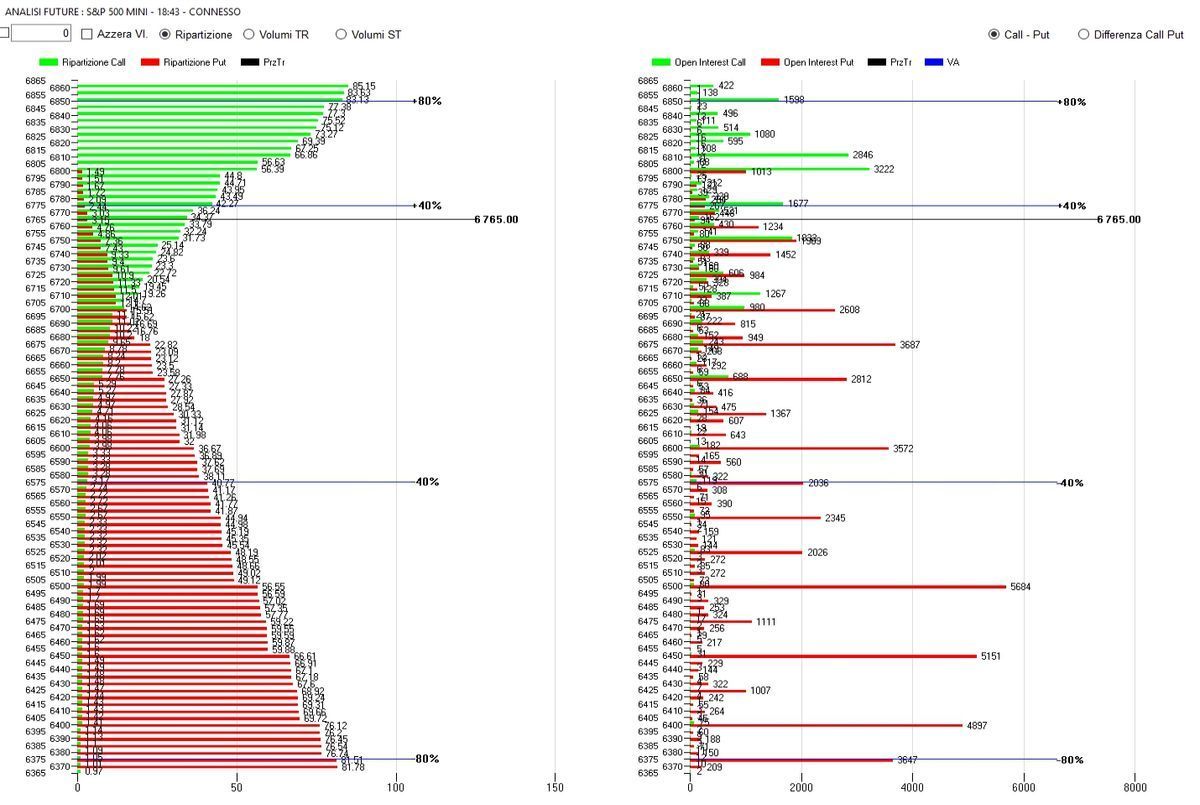 PANORAMICA DI MERCATO E ANALISI DEL TREND 2
