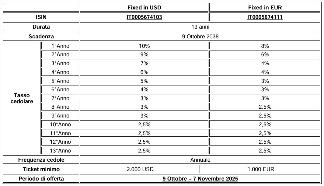 Unicredit lancia due nuove obbligazioni retail negoziabili direttamente su Borsa Italiana