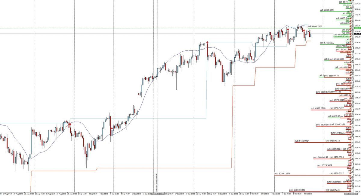 Le chiusure del Venerdì: Analisi dei Flussi Monetari e Posizionamenti su S&P 500 1