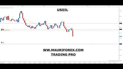 ANALISI SETTIMANALE MERCATI 11/10/2025 - Forex, Indici & Commodities