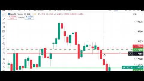 Accedi Peak Trading Futures Markets