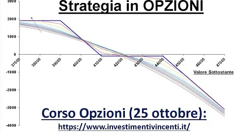 Strategia in Opzioni sul FtseMib in questa fase di Mercato-14-ott-25