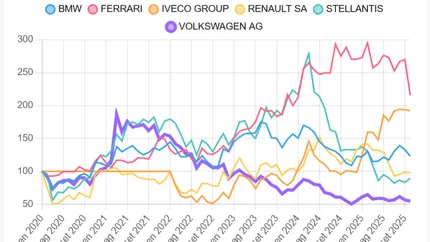 Volkswagen tra espansione dell'elettrico e timori con la Cina