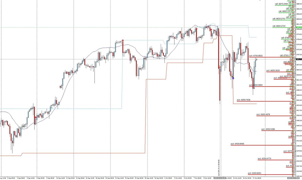 Analisi dei Flussi Monetari e Posizionamenti per la prossima settimana su S&P 500 1