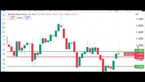 Peak Trading Futures Markets