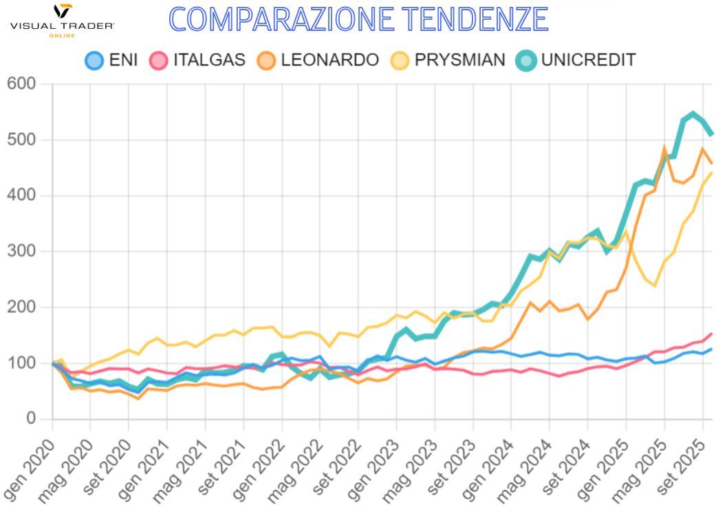Azioni italiane e trimestrali: come i conti hanno mosso il mercato 1