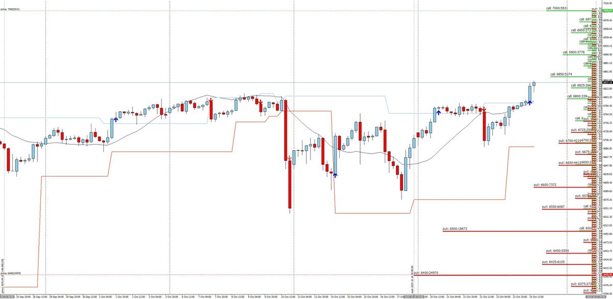 S&P 500: I POSIZIONAMENTI DA MONITORARE PER LA PROSSIMA SETTIMANA 1