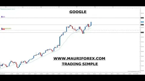 ANALISI MERCATI FINANZIARI 25/10/2025 - Trades aperti e nuove opportunità