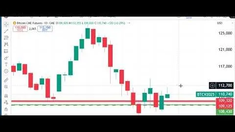 Peak Trading Futures Markets